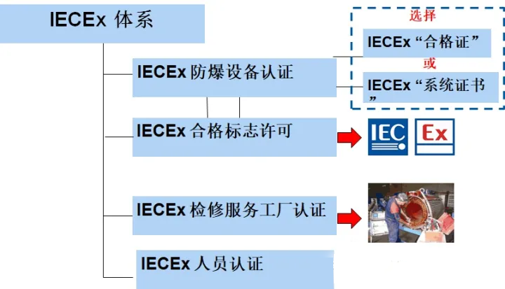 防爆合格證1