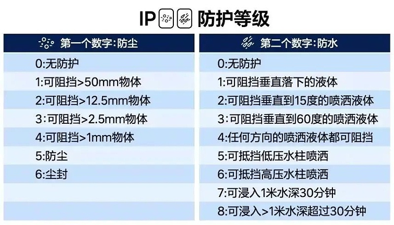 防水測試2